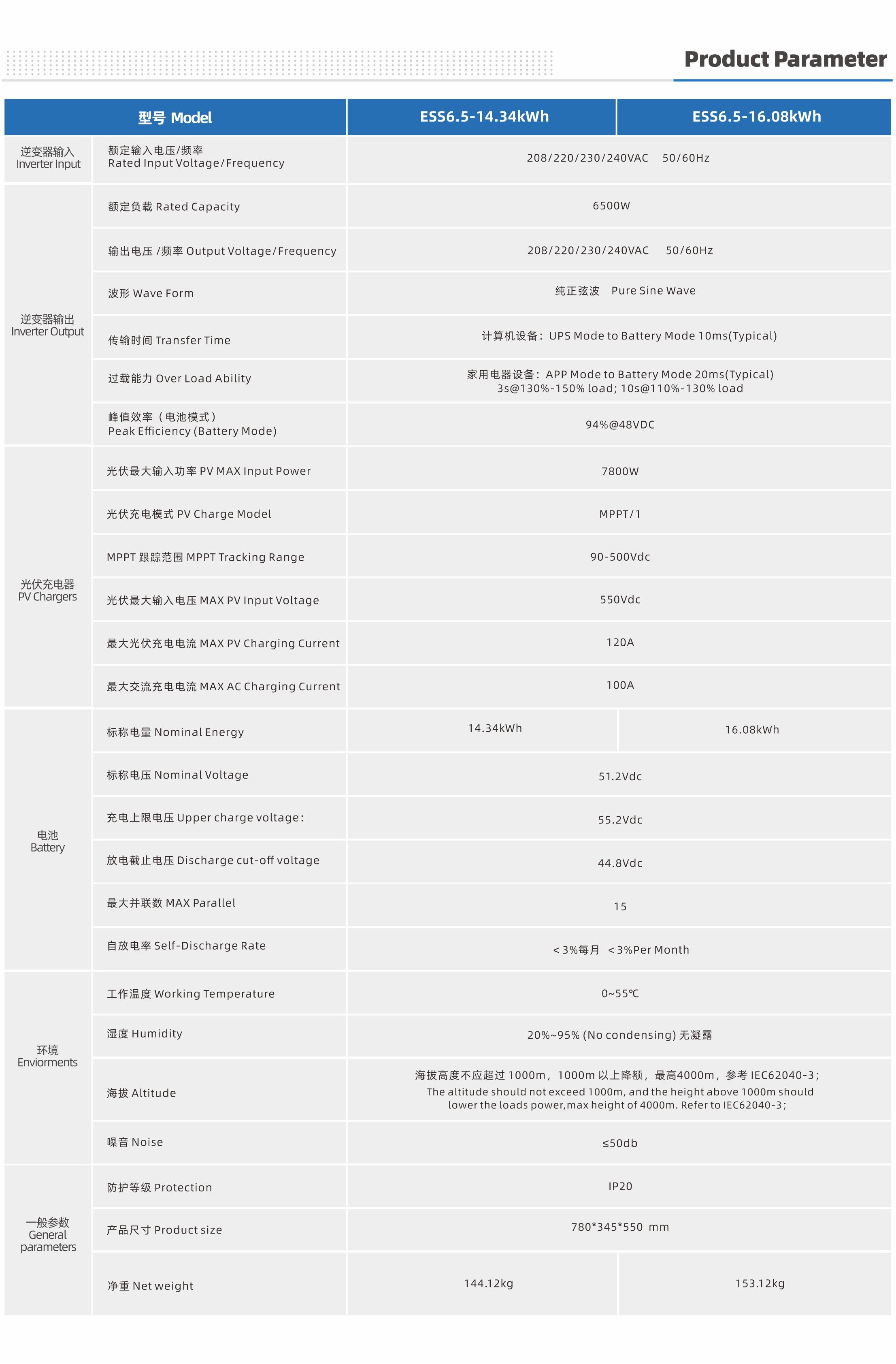 ESS6.5-14.34KWh16.08KWh详情2.jpg